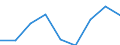 Price adjustment: Nominal index / Unit of measure: Index, 1995=100 / Item of the input index: Total, goods and services currently consumed in agriculture / Geopolitical entity (reporting): Austria