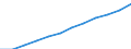 Price adjustment: Nominal index / Unit of measure: Index, 1995=100 / Item of the input index: Total, goods and services currently consumed in agriculture / Geopolitical entity (reporting): Poland