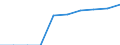 Price adjustment: Nominal index / Unit of measure: Index, 1995=100 / Item of the input index: Total, goods and services currently consumed in agriculture / Geopolitical entity (reporting): Slovakia
