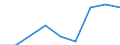 Price adjustment: Nominal index / Unit of measure: Index, 1995=100 / Item of the input index: Total, goods and services currently consumed in agriculture / Geopolitical entity (reporting): Finland