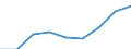 Price adjustment: Nominal index / Unit of measure: Index, 1995=100 / Item of the input index: Total, goods and services currently consumed in agriculture / Geopolitical entity (reporting): Sweden