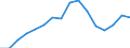 Price adjustment: Nominal index / Unit of measure: Index, 1995=100 / Item of the input index: Total, goods and services currently consumed in agriculture / Geopolitical entity (reporting): United Kingdom
