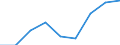 Nominal index / Index, 1995=100 / Input total (I+II) / Belgium