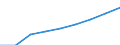 Price adjustment: Nominal index / Unit of measure: Index, 1995=100 / Item of the input index: Seeds / Geopolitical entity (reporting): Greece