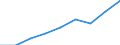 Price adjustment: Nominal index / Unit of measure: Index, 1995=100 / Item of the input index: Seeds / Geopolitical entity (reporting): France