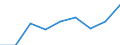 Price adjustment: Nominal index / Unit of measure: Index, 1995=100 / Item of the input index: Seeds / Geopolitical entity (reporting): Italy