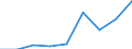 Price adjustment: Nominal index / Unit of measure: Index, 1995=100 / Item of the input index: Seeds / Geopolitical entity (reporting): Luxembourg