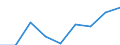 Price adjustment: Nominal index / Unit of measure: Index, 1995=100 / Item of the input index: Seeds / Geopolitical entity (reporting): Netherlands