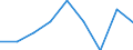 Price adjustment: Nominal index / Unit of measure: Index, 1995=100 / Item of the input index: Seeds / Geopolitical entity (reporting): Austria