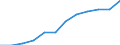 Price adjustment: Nominal index / Unit of measure: Index, 1995=100 / Item of the input index: Seeds / Geopolitical entity (reporting): Poland