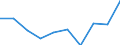 Price adjustment: Nominal index / Unit of measure: Index, 1995=100 / Item of the input index: Seeds / Geopolitical entity (reporting): Portugal
