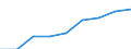 Price adjustment: Nominal index / Unit of measure: Index, 1995=100 / Item of the input index: Seeds / Geopolitical entity (reporting): Slovenia