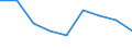 Price adjustment: Nominal index / Unit of measure: Index, 1995=100 / Item of the input index: Seeds / Geopolitical entity (reporting): Finland