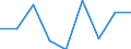 Price adjustment: Nominal index / Unit of measure: Index, 1995=100 / Item of the input index: Seeds / Geopolitical entity (reporting): Sweden