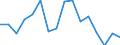 Price adjustment: Nominal index / Unit of measure: Index, 1995=100 / Item of the input index: Seeds / Geopolitical entity (reporting): United Kingdom