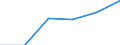 Price adjustment: Nominal index / Unit of measure: Index, 1995=100 / Item of the input index: Animals for rearing and production / Geopolitical entity (reporting): Czechia
