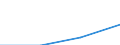Price adjustment: Nominal index / Unit of measure: Index, 1995=100 / Item of the input index: Animals for rearing and production / Geopolitical entity (reporting): Estonia