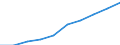 Price adjustment: Nominal index / Unit of measure: Index, 1995=100 / Item of the input index: Animals for rearing and production / Geopolitical entity (reporting): Poland