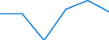 Price adjustment: Nominal index / Unit of measure: Index, 1995=100 / Item of the input index: Animals for rearing and production / Geopolitical entity (reporting): Portugal