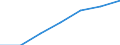 Price adjustment: Nominal index / Unit of measure: Index, 1995=100 / Item of the input index: Animals for rearing and production / Geopolitical entity (reporting): Slovenia