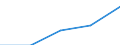 Price adjustment: Nominal index / Unit of measure: Index, 1995=100 / Item of the input index: Animals for rearing and production / Geopolitical entity (reporting): Slovakia
