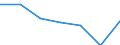 Price adjustment: Nominal index / Unit of measure: Index, 1995=100 / Item of the input index: Animals for rearing and production / Geopolitical entity (reporting): Finland