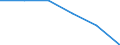 Price adjustment: Nominal index / Unit of measure: Index, 1995=100 / Item of the input index: Animals for rearing and production / Geopolitical entity (reporting): United Kingdom