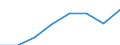 Nominal index / Index, 1995=100 / Input total (I+II) / Czechia