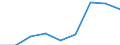 Price adjustment: Nominal index / Unit of measure: Index, 1995=100 / Item of the input index: Energy and lubricants / Geopolitical entity (reporting): European Union - 15 countries (1995-2004)