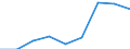 Price adjustment: Nominal index / Unit of measure: Index, 1995=100 / Item of the input index: Energy and lubricants / Geopolitical entity (reporting): Euro area - 12 countries (2001-2006)