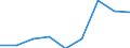 Price adjustment: Nominal index / Unit of measure: Index, 1995=100 / Item of the input index: Energy and lubricants / Geopolitical entity (reporting): Belgium
