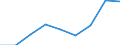 Nominaler Index / Index, 1995=100 / Input insgesamt (I+II) / Dänemark