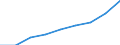 Nominal index / Index, 1995=100 / Input total (I+II) / Cyprus