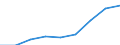 Nominal index / Index, 1995=100 / Input total (I+II) / Luxembourg