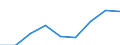 Nominal index / Index, 1995=100 / Input total (I+II) / Austria