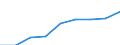 Nominaler Index / Index, 1995=100 / Input insgesamt (I+II) / Slowenien