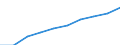 Nominal index / Index, 1995=100 / Input total (I+II) / Slovakia