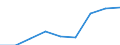 Nominal index / Index, 1995=100 / Input total (I+II) / Finland