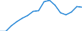 Nominal index / Index, 1995=100 / Input total (I+II) / United Kingdom