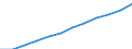 Nominaler Index / Index, 1995=100 / Insgesamt, Waren und Dienstleistungen des laufenden landwirtschaftlichen Verbrauchs / Polen