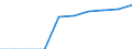 Nominaler Index / Index, 1995=100 / Insgesamt, Waren und Dienstleistungen des laufenden landwirtschaftlichen Verbrauchs / Slowakei