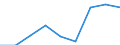 Nominaler Index / Index, 1995=100 / Insgesamt, Waren und Dienstleistungen des laufenden landwirtschaftlichen Verbrauchs / Finnland