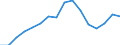 Nominaler Index / Index, 1995=100 / Insgesamt, Waren und Dienstleistungen des laufenden landwirtschaftlichen Verbrauchs / Vereinigtes Königreich