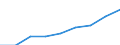 Nominaler Index / Index, 1995=100 / Saat- und Pflanzgut / Euroraum - 12 Länder (2001-2006)