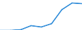 Nominal index / Index, 1995=100 / Seeds / Cyprus