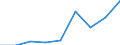 Nominaler Index / Index, 1995=100 / Saat- und Pflanzgut / Luxemburg