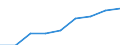 Nominaler Index / Index, 1995=100 / Saat- und Pflanzgut / Slowenien