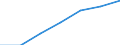 Nominaler Index / Index, 1995=100 / Nutz- und Zuchtvieh / Slowenien