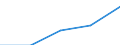 Nominal index / Index, 1995=100 / Animals for rearing and production / Slovakia