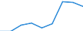 Nominal index / Index, 1995=100 / Energy and lubricants / European Union - 15 countries (1995-2004)